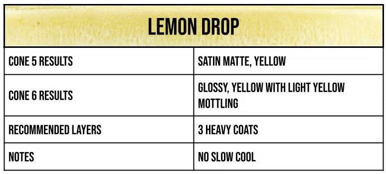 Speedball Mid-Fire Lemon Drop