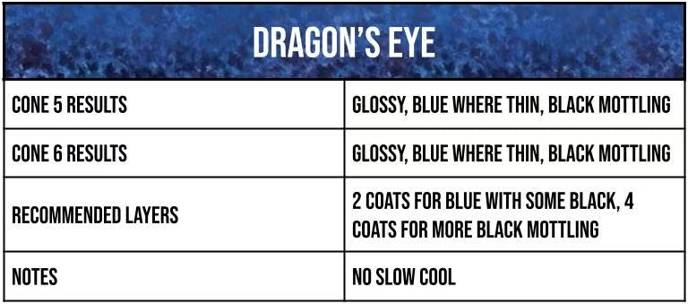 Speedball Mid-Fire Dragons Eye