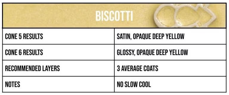 Speedball Mid-Fire Biscotti