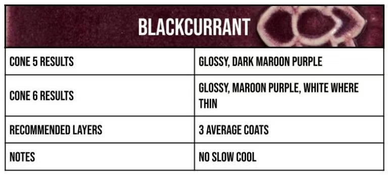 Speedball Mid-Fire Blackcurrant