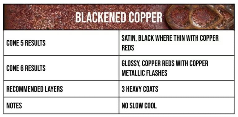 Speedball Mid-Fire Blackened Copper