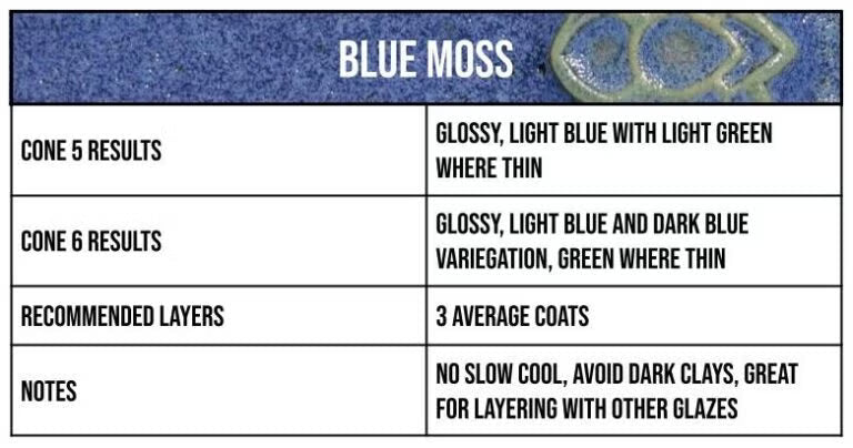 Speedball Mid-Fire Blue Moss