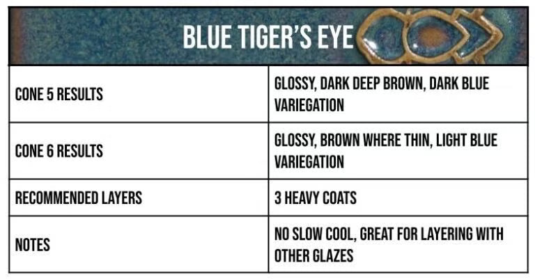 Speedball Mid-Fire Blue Tiger's Eye