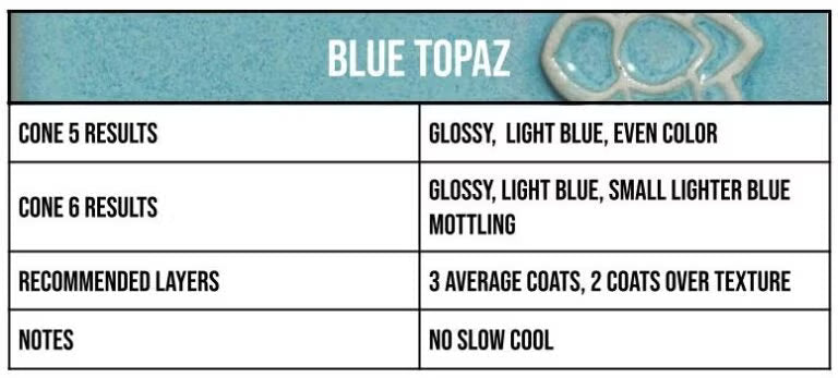 Speedball Mid-Fire Blue Topaz