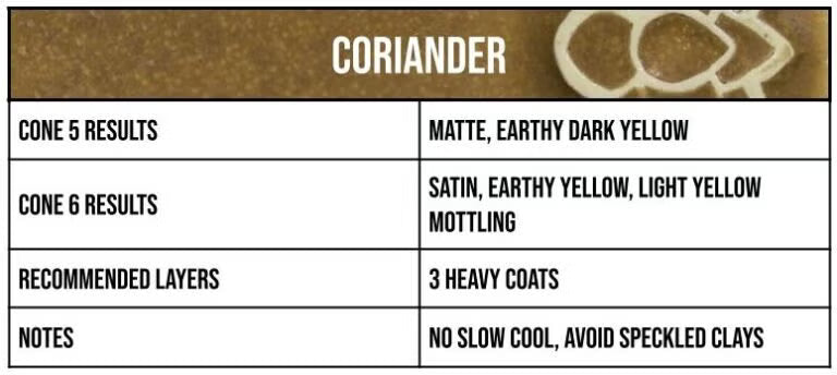 Speedball Mid-Fire Coriander
