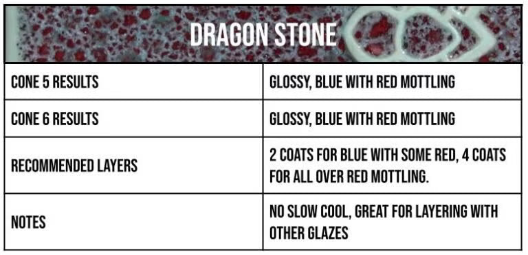 Speedball Mid-Fire Dragon Stone