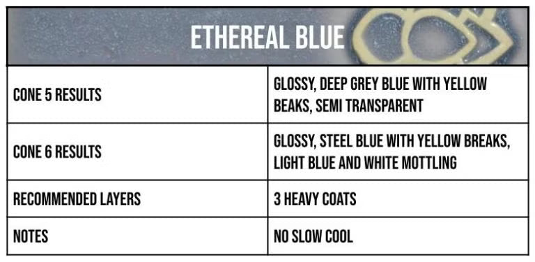 Speedball Mid-Fire Ethereal Blue