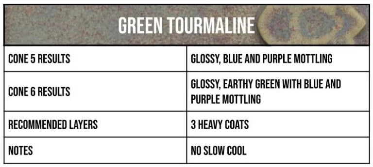 Speedball Mid-Fire Green Tourmaline
