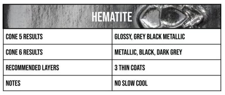 Speedball Mid-Fire Hematite