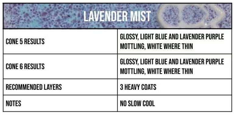 Speedball Mid-Fire Lavender Mist