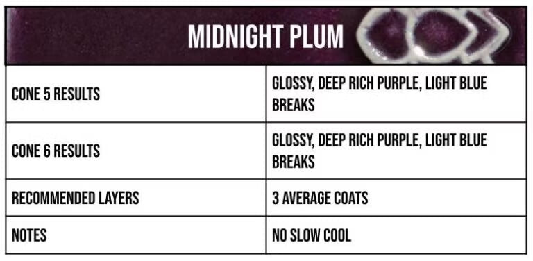 Speedball Mid-Fire Midnight Plum