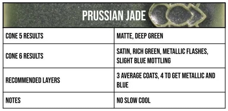 Speedball Mid-Fire Prussian Jade