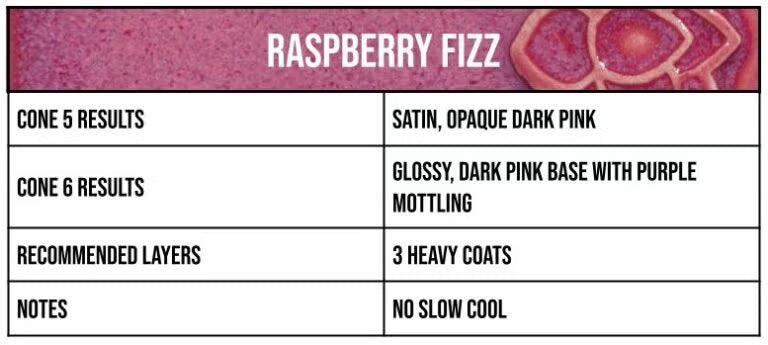 Speedball Mid-Fire Raspberry Fizz