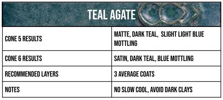 Speedball Mid-Fire Teal Agate